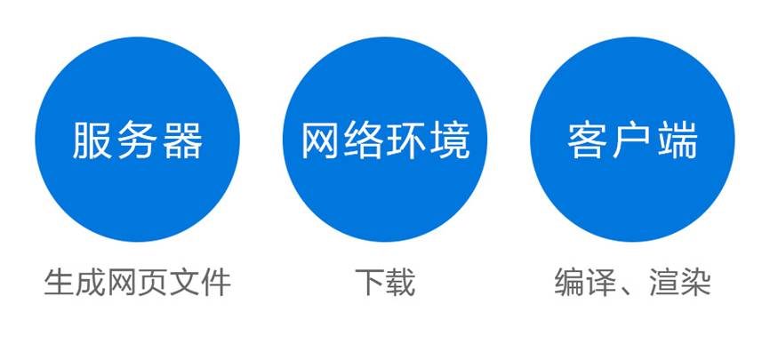 天下武功唯快不破，網(wǎng)站拼的就是速度